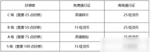 e代驾新手期任务规则？lol所有的新手任务