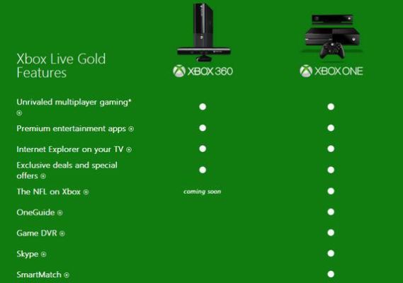xbox使用说明？xboxone新手指南