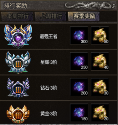 传奇有几个段位？传奇新手入门