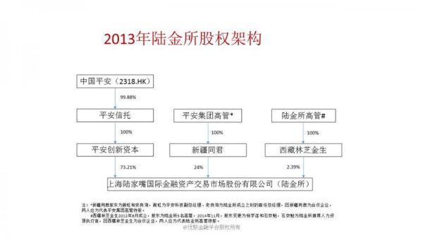 陆金所专享理财和富盈人生的共同点是什么?陆？平安新手专享富盈15号