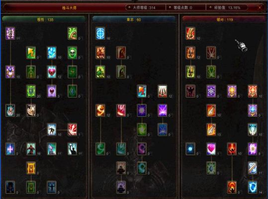 奇迹格斗大师加点？女格斗家新手技能加点