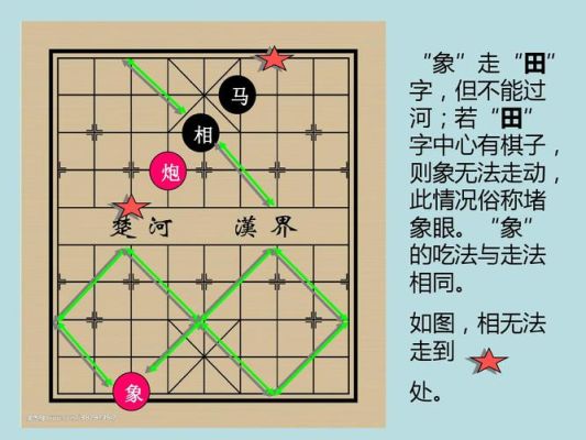 象棋新手思路？象棋怎么走新手视频教学视频教学