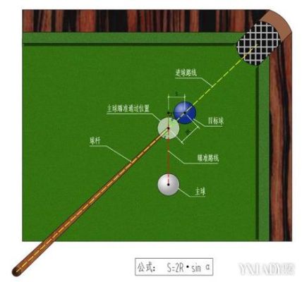 台球新手入门基础教程？新手台球教程