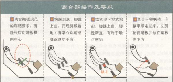 小车离合器正确踩法？新手压力合技巧