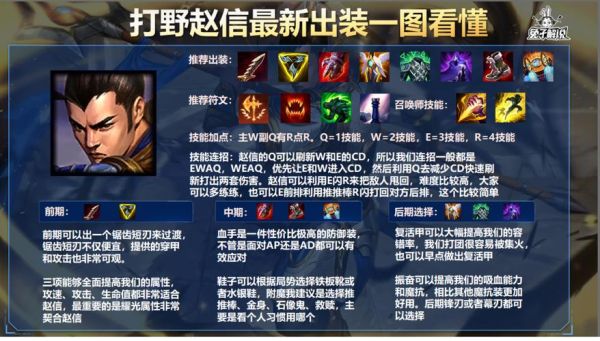 lol什么英雄适合新手打野？新手赵信怎么玩