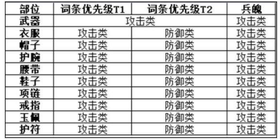 剑侠世界3天忍兵魄怎么搭配？剑侠天忍新手装