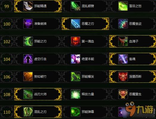恶魔猎手9.1浩劫天赋加点？魔化dh新手