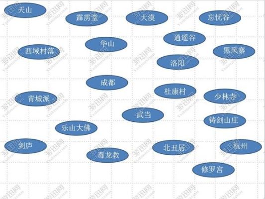 《侠客风云传》刀法路线养成攻略？侠客风云新手村没打完