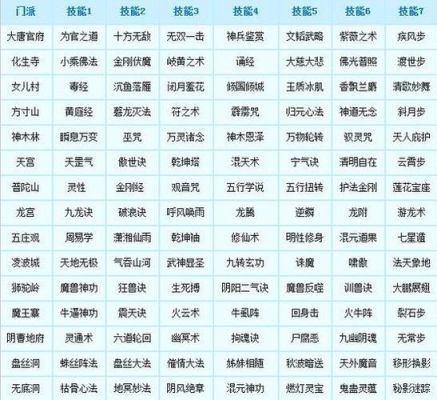 2021梦幻西游平民门派哪个好？穿越火线枪战王者新手任务2