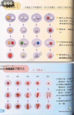 手工橡皮泥新手教程？粘土新手教程视频