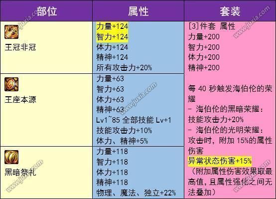 奶块新手选什么职业比较好？dnf新手魔法师