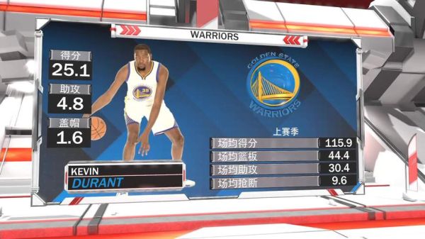 nba2konline2夺冠之路怎么开始？nba2konline新手王朝