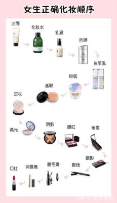 全脸上妆顺序？新手美妆顺序