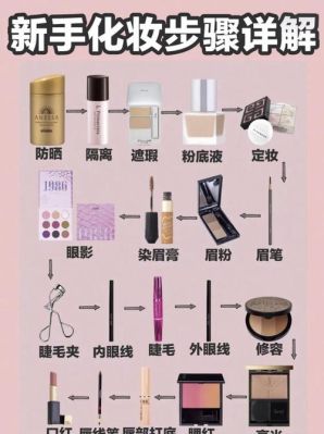 全脸上妆顺序？新手美妆顺序