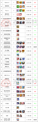 2013年流行的游戏有哪些？2013最新手机网游排行榜