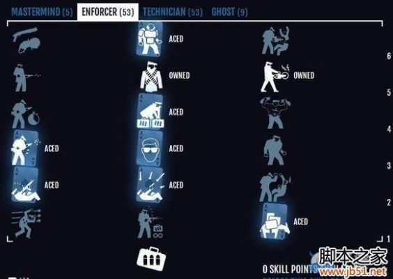 payday2怎么死都死不掉了天赋牌组？payday2新手天赋怎么点
