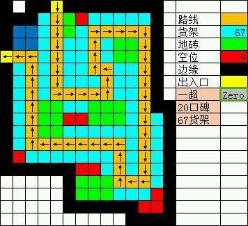 全民小镇怎么开起超市？全民小镇超市布局新手