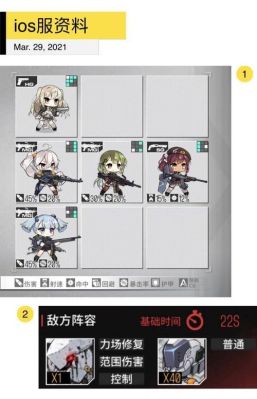 少女前线现在的主要阵容配置？少女前线 新手smg