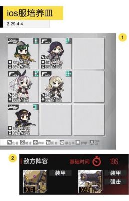少女前线现在的主要阵容配置？少女前线 新手smg
