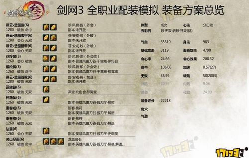 剑网三110级pve各职业排名？剑网pve新手玩苍云
