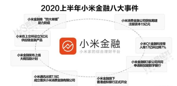 小米天星金融是正规吗？小米金融新手理财
