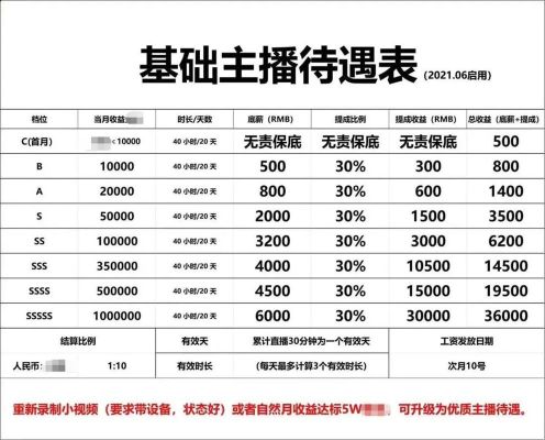 主播没有底薪正常吗？新手直播有工资吗