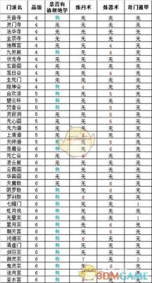 想不想修真各门派入门条件？修真新手入门