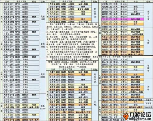 想不想修真各门派入门条件？修真新手入门