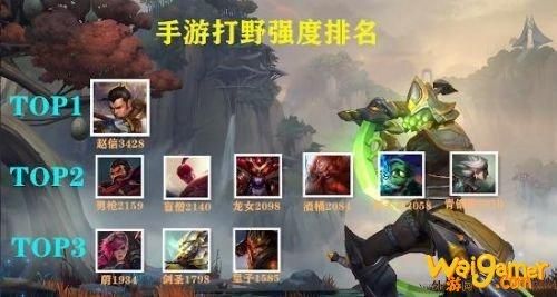 上单中单哪个简单？最适合新手的中单