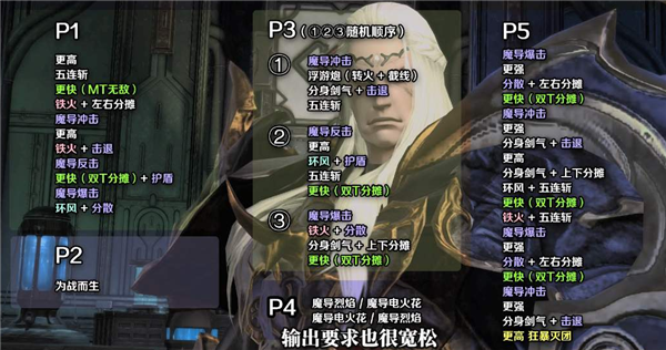 ff14 1到60升级攻略？ff14新手练级攻略