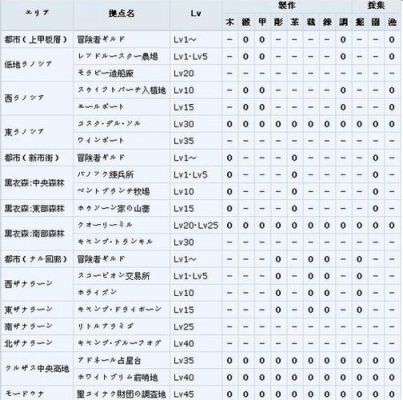 ff14 1到60升级攻略？ff14新手练级攻略