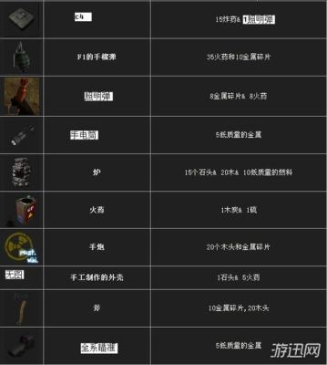 腐蚀新手怎么获得枪？腐蚀新手