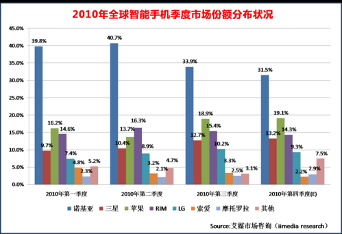智能手机是哪年在中国普及的？2017国产最新手机