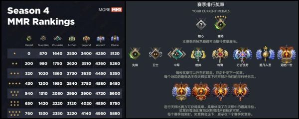 刀塔2为啥总是匹配到新手？dota2新手匹配局