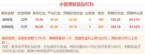 羊最高耐多少度高温？草根投资188新手红包