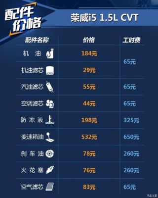 汽车保养4s店app排行榜前十名？车享家app新手礼包