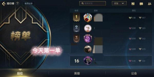 lol手游大师上宗师条件？上古卷轴5技能新手宗师