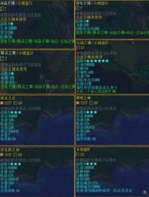 校园修神录4.1-王者归来，装备怎么合成？校园新手套装