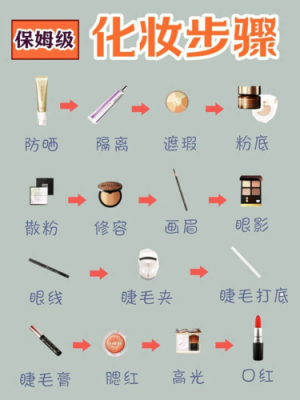 新人化妆步骤教程？新手妆视频
