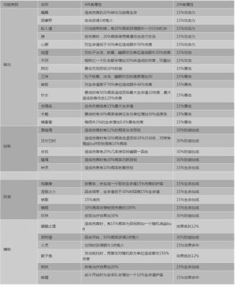阴阳师前期开荒攻略？阴阳师 新手 御魂