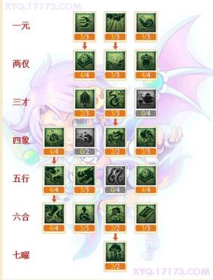 梦幻西游龙宫奇经八脉加点？九龙战新手加点