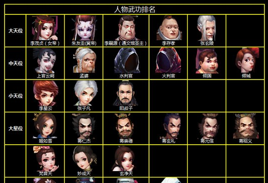 画江湖之不良人中武功排名榜？独战乾坤新手怎么玩