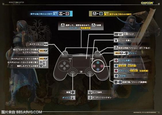ps4版，怎么切换武器？怪物猎人x换新手武器