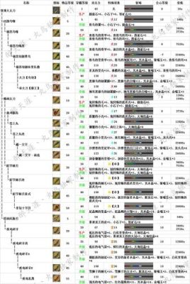 《怪物猎人x》初期太刀升级什么系？怪物猎人x换新手武器好