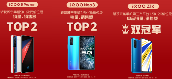 iqoo11pro618会降价吗？618有什么新手机