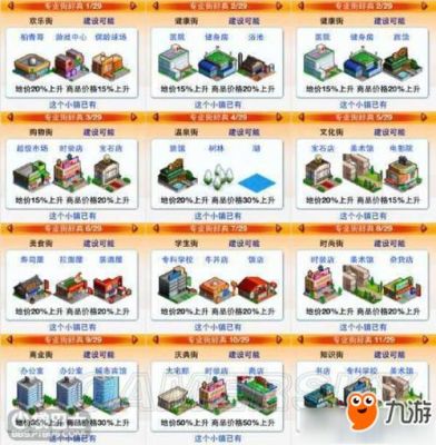 都市大亨物语飞行员出现条件？财阀都市新手前期发展攻略详解