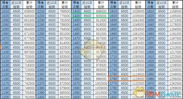 乱世王者计策升级每级需要多少碎片？乱世王者新手升级攻略