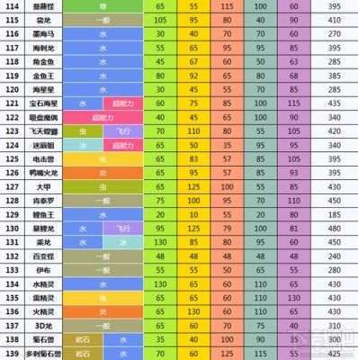 口袋妖怪究极绿宝石小智版具甲武者种族值？口袋联盟甲新手攻略