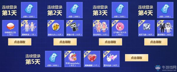 qq炫舞图标升级各送什么礼包啊？51新炫舞新手礼包