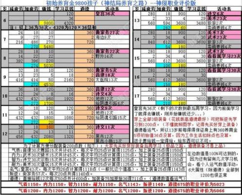 大话西游2新手入门教程？大话西游2新手攻略